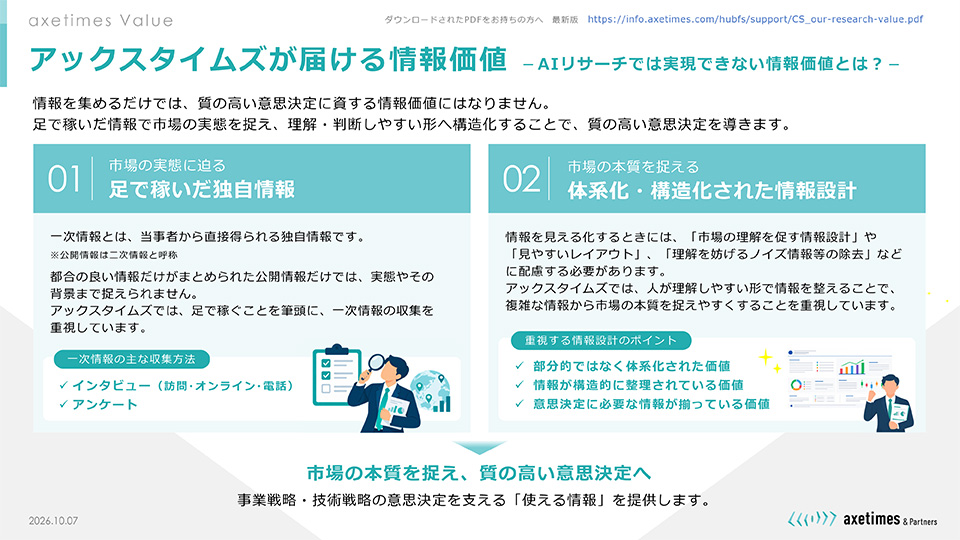 CS_our-research-value