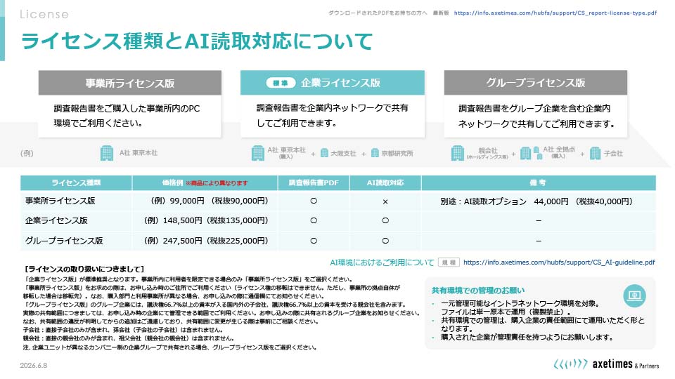 CS_report-license-type